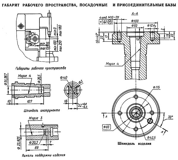 5К301П Верстат зубофрезерный. Габарити робочого простору